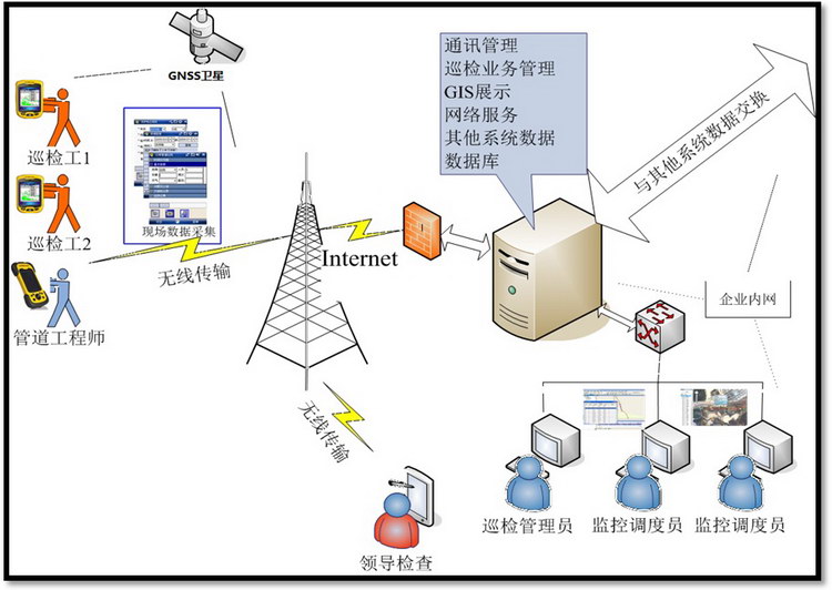 汽油管線巡檢方案.jpg