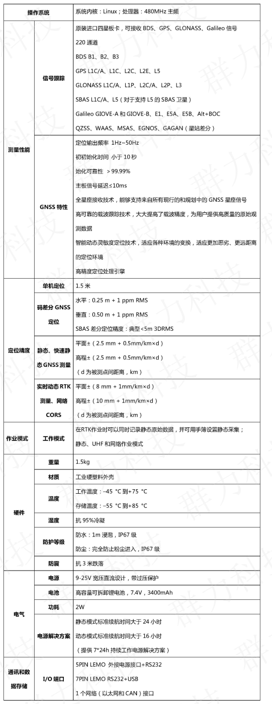 南方GNSS-RTK S82-2013技術參數(shù).jpg