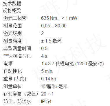 博世激光測距儀 GLM 80 Professional技術(shù)參數(shù).jpg