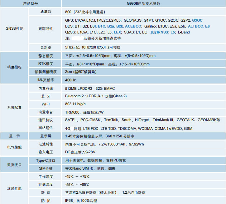 高精度GNSS接收機(jī)-G990II技術(shù)參數(shù).jpg